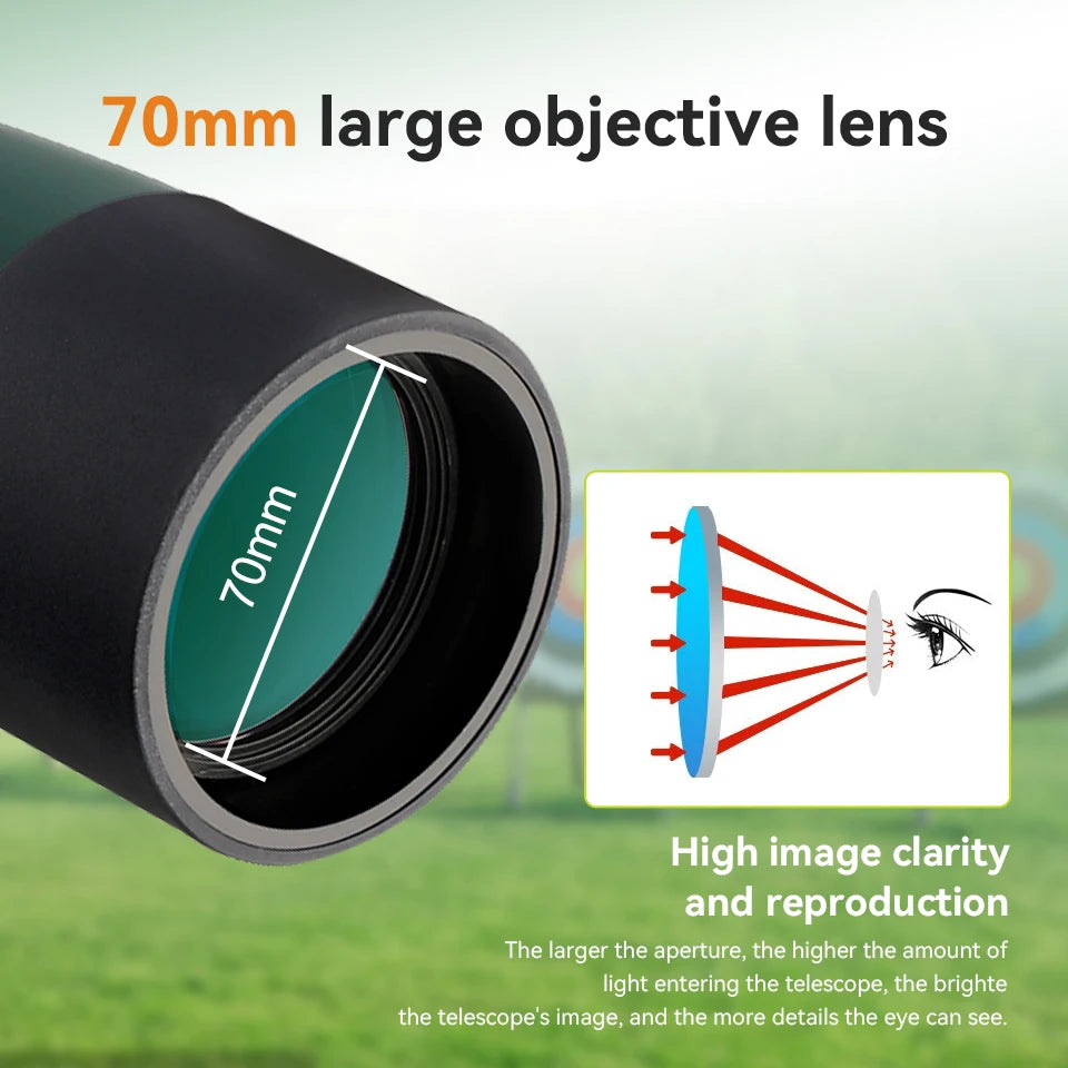 SVBONY 50/60/70/80 Spotting Scope