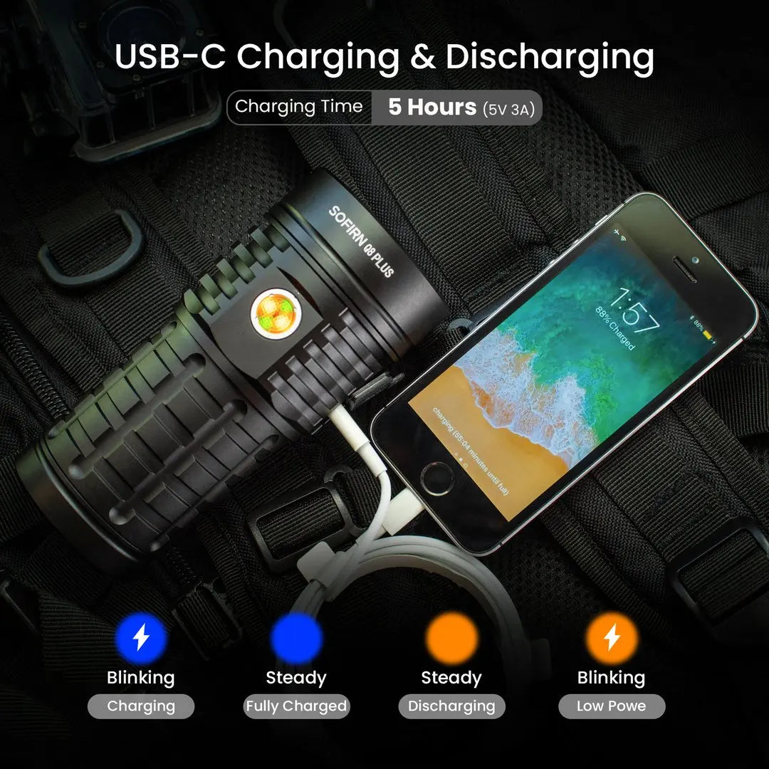 Powerful LED Flashlight