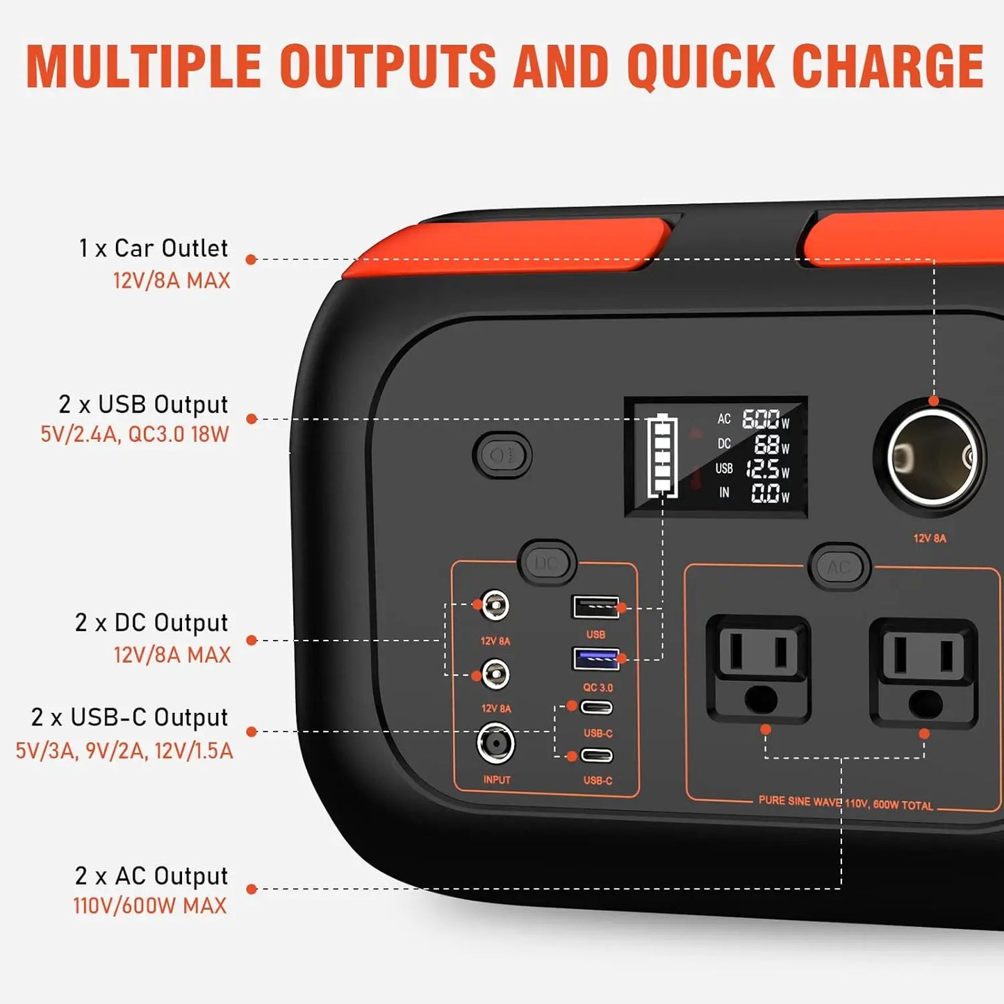 Portable Power Station 600W/300W/200W/120W